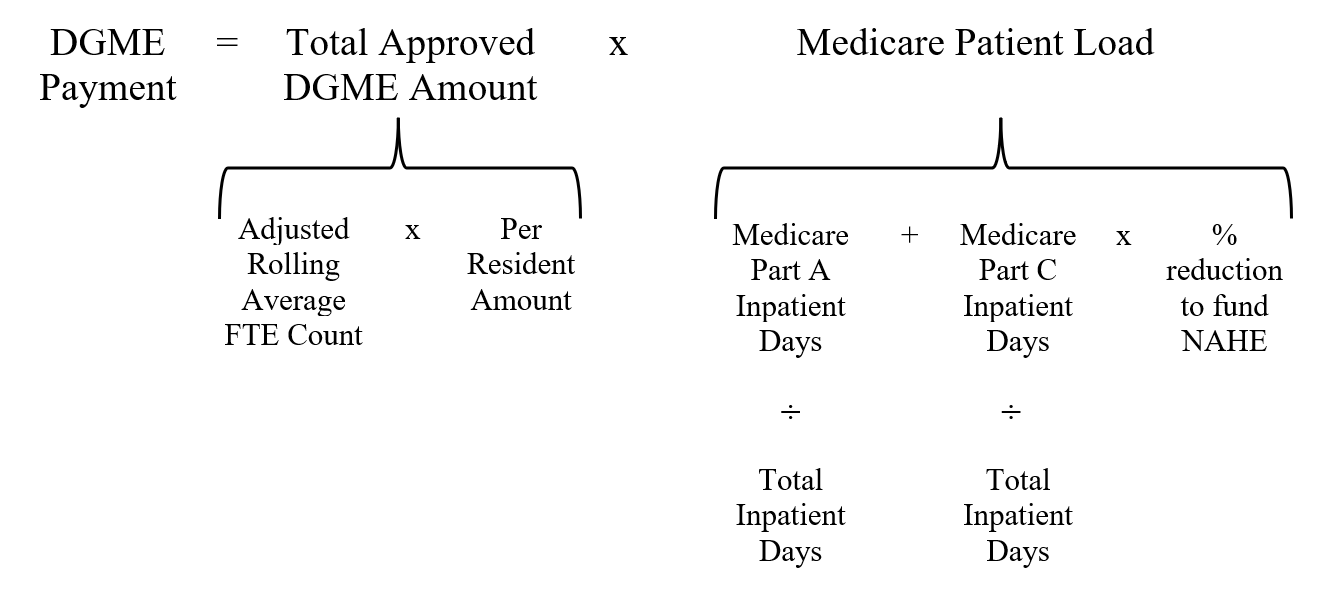 DGME Payment